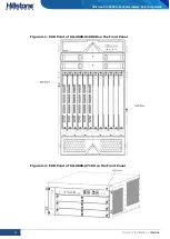 Preview for 47 page of Hillstone SG-6000-X10800 Hardware Reference Manual