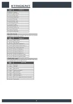 Preview for 42 page of Hillyard TRIDENT R36 SC 1SL PLUS Use And Maintenance Manual