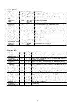 Preview for 44 page of Hillyard TRIDENT T20SC PRO Service Manual