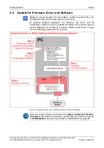 Preview for 36 page of hilscher CIFX 100EH User Manual