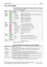 Preview for 76 page of hilscher CIFX 100EH User Manual