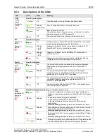 Preview for 28 page of hilscher EU5C-SWD-ETHERCAT User Manual