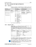 Preview for 82 page of hilscher EU5C-SWD-ETHERCAT User Manual