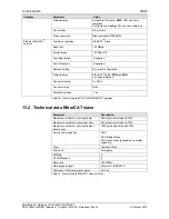 Preview for 95 page of hilscher EU5C-SWD-ETHERCAT User Manual