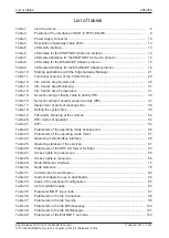 Preview for 256 page of hilscher NIOT-E-TPI51-EN-RE User Manual