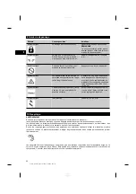 Preview for 37 page of Hilti PRI 36 Operating Instructions Manual