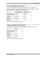 Preview for 51 page of Hinds Instruments PEM-100 User Manual