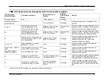 Preview for 63 page of Hinds Instruments PEM-100 User Manual