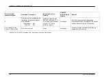 Preview for 64 page of Hinds Instruments PEM-100 User Manual