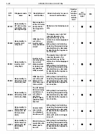 Preview for 32 page of Hino 195h Series Workshop Manual