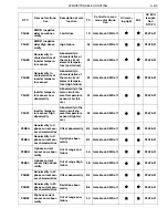 Preview for 417 page of Hino 195h Series Workshop Manual