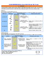 Preview for 2 page of Hino Series 155 Quick Reference