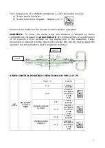 Preview for 17 page of Hinowa LightLift 17.75 3S Manual