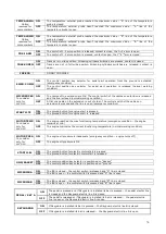 Preview for 76 page of Hinowa LightLift 17.75 3S Manual