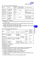 Preview for 77 page of Hioki 3801-50 Instruction Manual