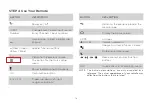 Preview for 16 page of Hisense 100L5F Quick Start Manual