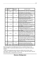 Preview for 120 page of Hisense 20002829 User'S Operation Manual