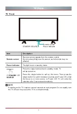 Preview for 11 page of Hisense 32R4 Quick Setup Manual