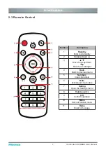 Preview for 12 page of Hisense 65WR6BE User Manual