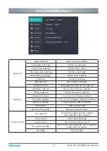 Preview for 32 page of Hisense 65WR6BE User Manual