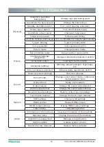 Preview for 33 page of Hisense 65WR6BE User Manual