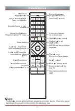 Preview for 18 page of Hisense 75U80G Quick Setup Manual