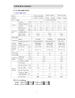 Preview for 4 page of Hisense AMS-09UR4SNZA2 Service Manual