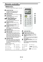 Preview for 32 page of Hisense AS-09TR2SYDDC01 Service Manual