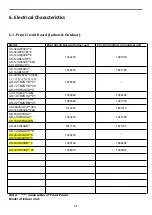 Preview for 41 page of Hisense AS-09TR2SYDDC01 Service Manual