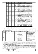 Preview for 67 page of Hisense AS-09TR2SYDDC01 Service Manual