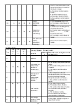 Preview for 71 page of Hisense AS-09TR2SYDDC01 Service Manual