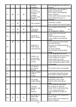 Preview for 73 page of Hisense AS-09TR2SYDDC01 Service Manual