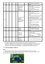 Preview for 74 page of Hisense AS-09TR2SYDDC01 Service Manual