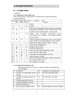 Preview for 19 page of Hisense AS-09UR4SVNVG1 (UP1) Service Manual