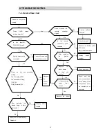 Preview for 21 page of Hisense AS-09UR4SVNVG1 (UP1) Service Manual