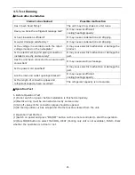 Preview for 25 page of Hisense AS-10UR4SYDTDI Service Manual