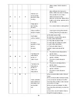 Preview for 58 page of Hisense AS-10UR4SYDTDI Service Manual