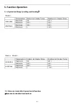 Preview for 17 page of Hisense AS-36HR4SDKVT Service Manual