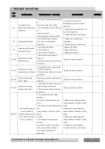 Preview for 122 page of Hisense AUC-18HR4SUAA Technical & Service Manual