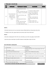 Preview for 123 page of Hisense AUC-18HR4SUAA Technical & Service Manual