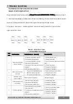 Preview for 125 page of Hisense AUC-18HR4SUAA Technical & Service Manual