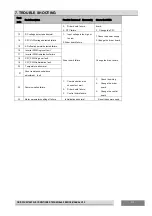 Preview for 128 page of Hisense AUC-18HR4SUAA Technical & Service Manual