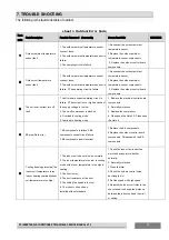 Preview for 99 page of Hisense AUC-18UR4SZAA1 Technical & Service Manual