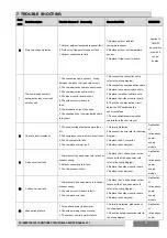 Preview for 100 page of Hisense AUC-18UR4SZAA1 Technical & Service Manual