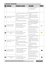 Preview for 105 page of Hisense AUC-18UR4SZAA1 Technical & Service Manual