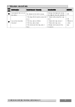 Preview for 107 page of Hisense AUC-18UR4SZAA1 Technical & Service Manual