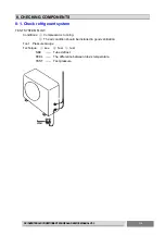 Preview for 121 page of Hisense AUC-18UR4SZAA1 Technical & Service Manual