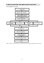 Preview for 41 page of Hisense AUF-48UR6RTMPA Technical & Service Manual