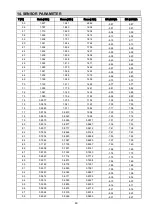 Preview for 51 page of Hisense AUF-48UR6RTMPA Technical & Service Manual