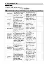 Preview for 55 page of Hisense AUF-48UR6RTMPA Technical & Service Manual